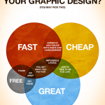 7 Interesting Infographics For Only Graphic Designers and Web Designers