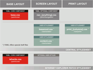 css_frameworks