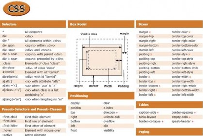 100 + Must Have Cheat Sheets and Quick References For Web Designers and ...
