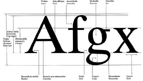 free typography ebooks