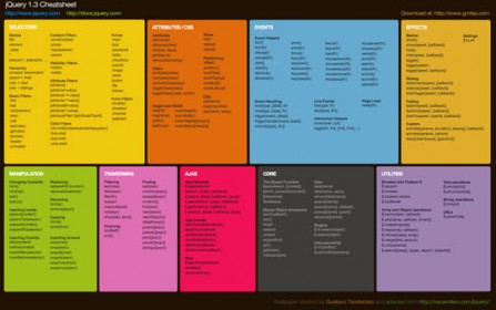 Collection of Helpful Cheat Sheet Wallpapers for Web Designers and ...