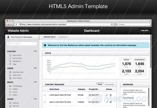 admin template