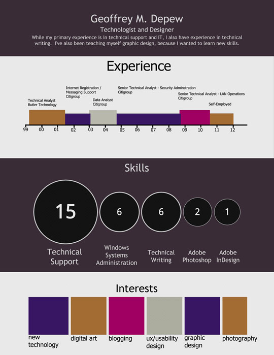 creative resume design