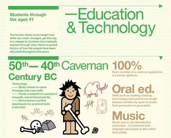 infographics-visualizing-digital-education