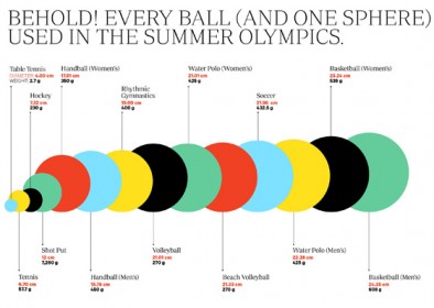 7 Must-See London 2012 Olympics Infographics - Designbeep