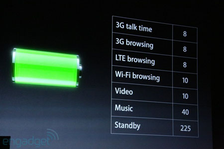 iphone 5 battery life