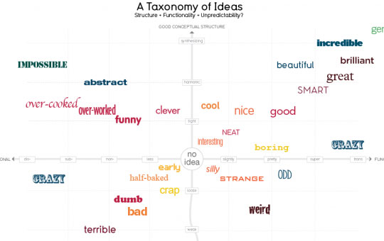 10-a-taxonomy-of-ideas