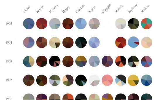 13-10-artists-10-years-color-palettes