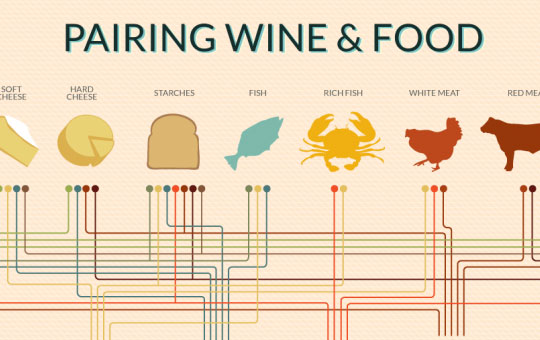 14-pairing-food-and-wine