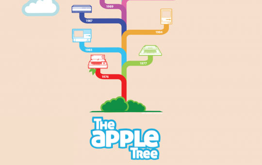 15-the-apple-tree-mashable