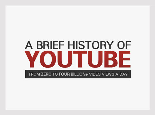 2-a-brief-history-of-youtube-shortymedia