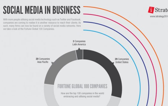 8-social-media-in-business