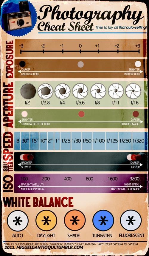 photography cheat sheet