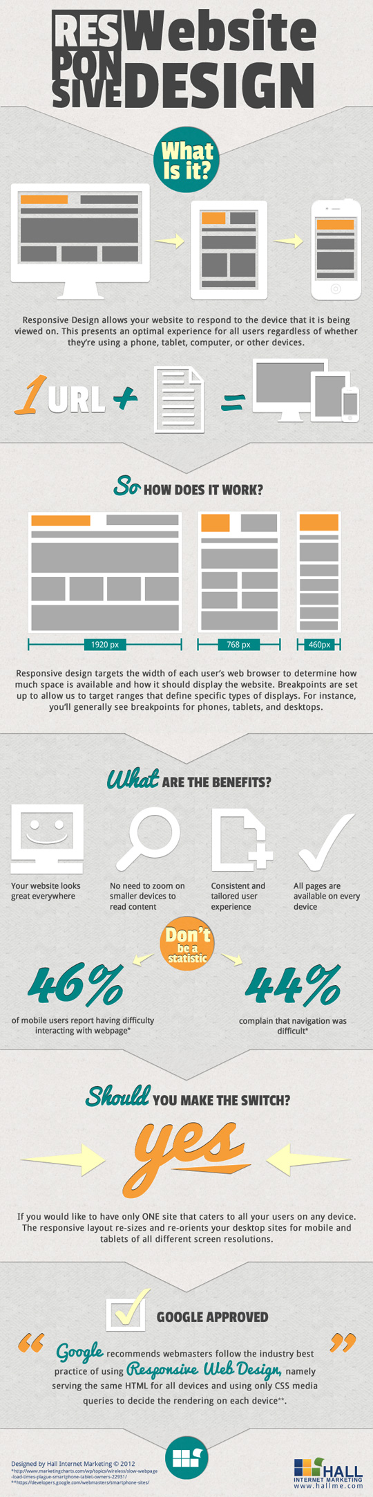 responsive web design infographic