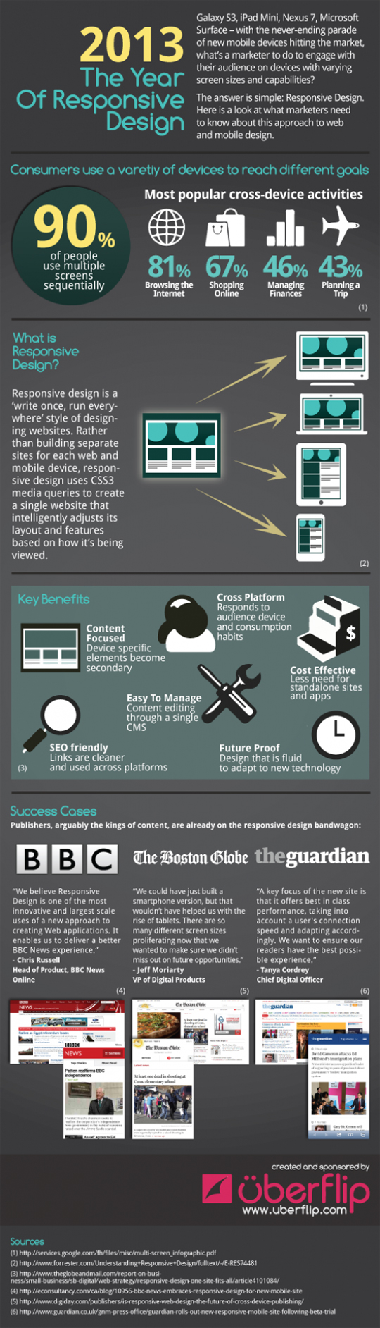 responsive web design infographic