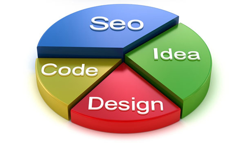 seo friendly web design