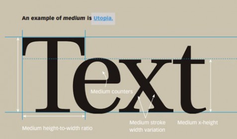 fontbook digital typeface compendium fontbook digital typeface compendium