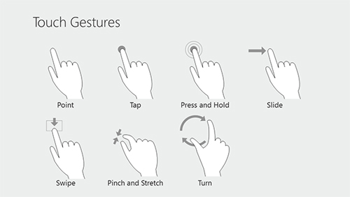 gesture icons