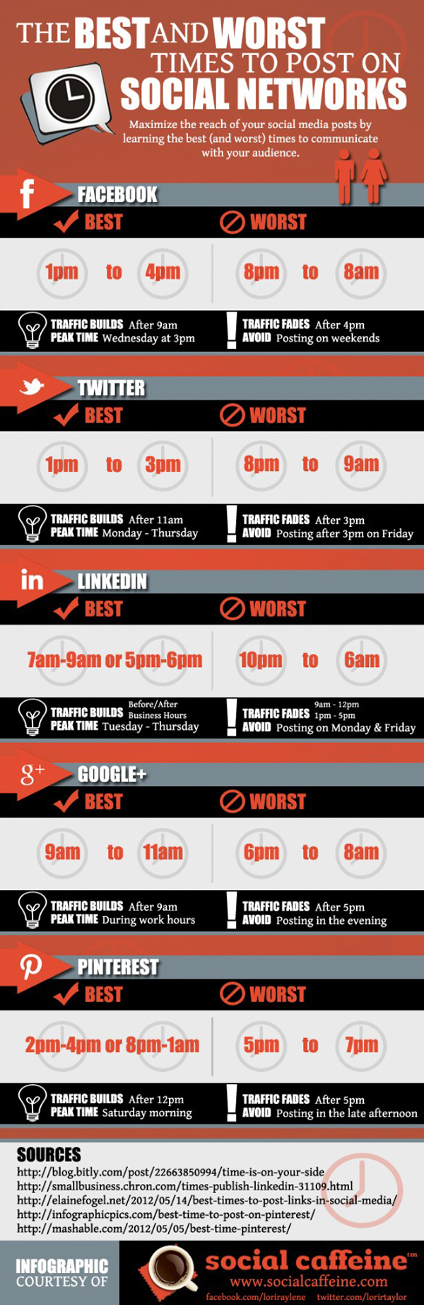 Best Times to Post on Social Media 