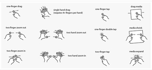 gesture icons