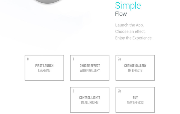 4.Mobile App Design Inspiration – Philips Hue