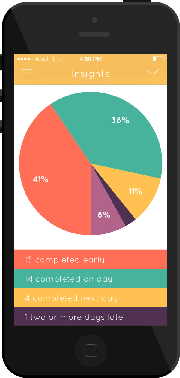 6.Zippy - Tasks & Reminders