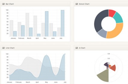 Free Download : Bootstrap Admin Template (HTML5 CSS3) - Designbeep