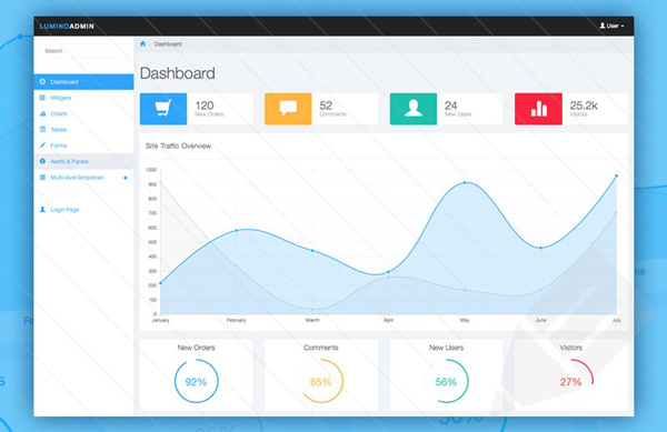 1.Free Bootstrap Admin Template