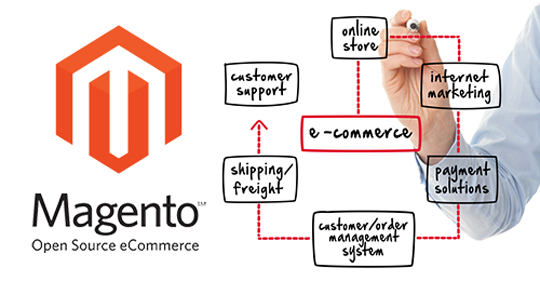 magento