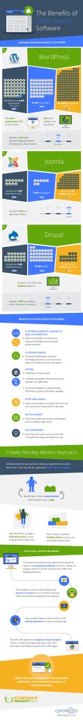 5 Essentials For Your First Business Website Designbeep