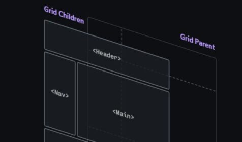 CSS Grid Layout Tutorials : A Step-by-Step Journey from Beginner to ...