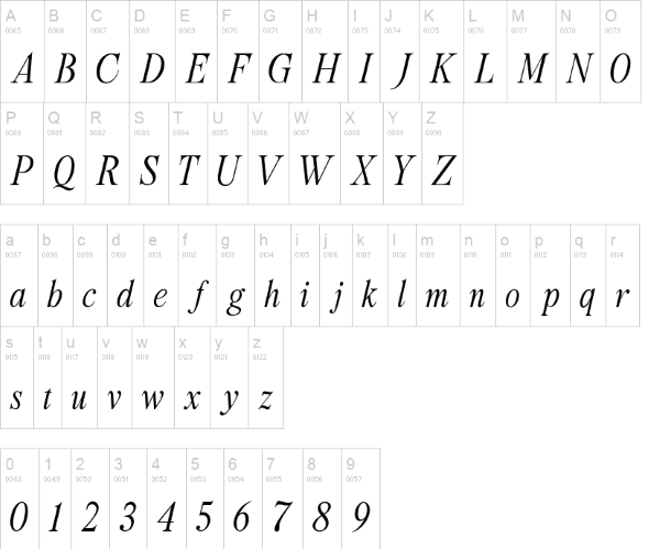Relationship Of Melodrame Font