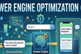 Answer Engine Optimization