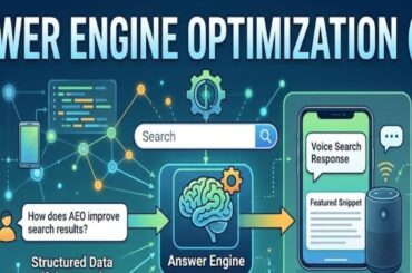 Answer Engine Optimization