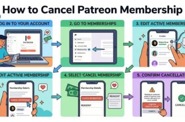 How to Cancel Patreon Membership