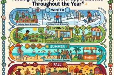 Seasonal Jobs Near Me: Finding Temporary Work Opportunities Throughout the Year
