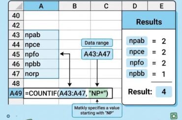 What Value Would Be Returned Based on the Formula in Cell A49