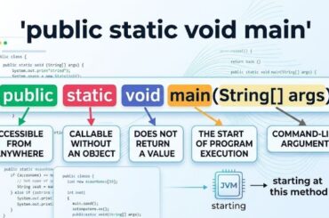 public static void main