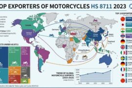Top Exporters of Motorcycles HS 8711 2023 OEC