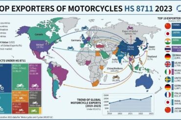 Top Exporters of Motorcycles HS 8711 2023 OEC
