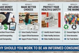 Informed Consumer