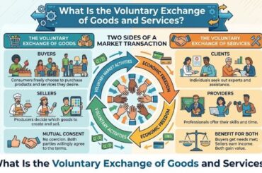 Voluntary Exchange